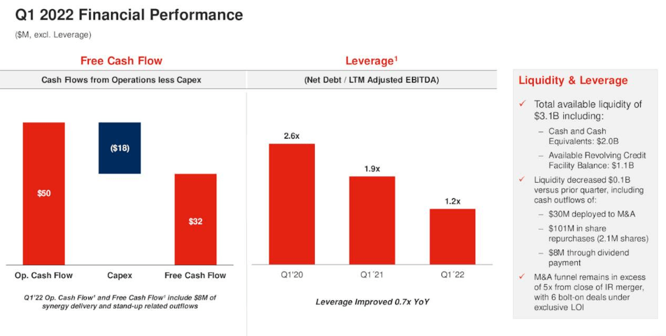Ingersoll Rand: Shares May Consolidate To Allow Valuation To Drop