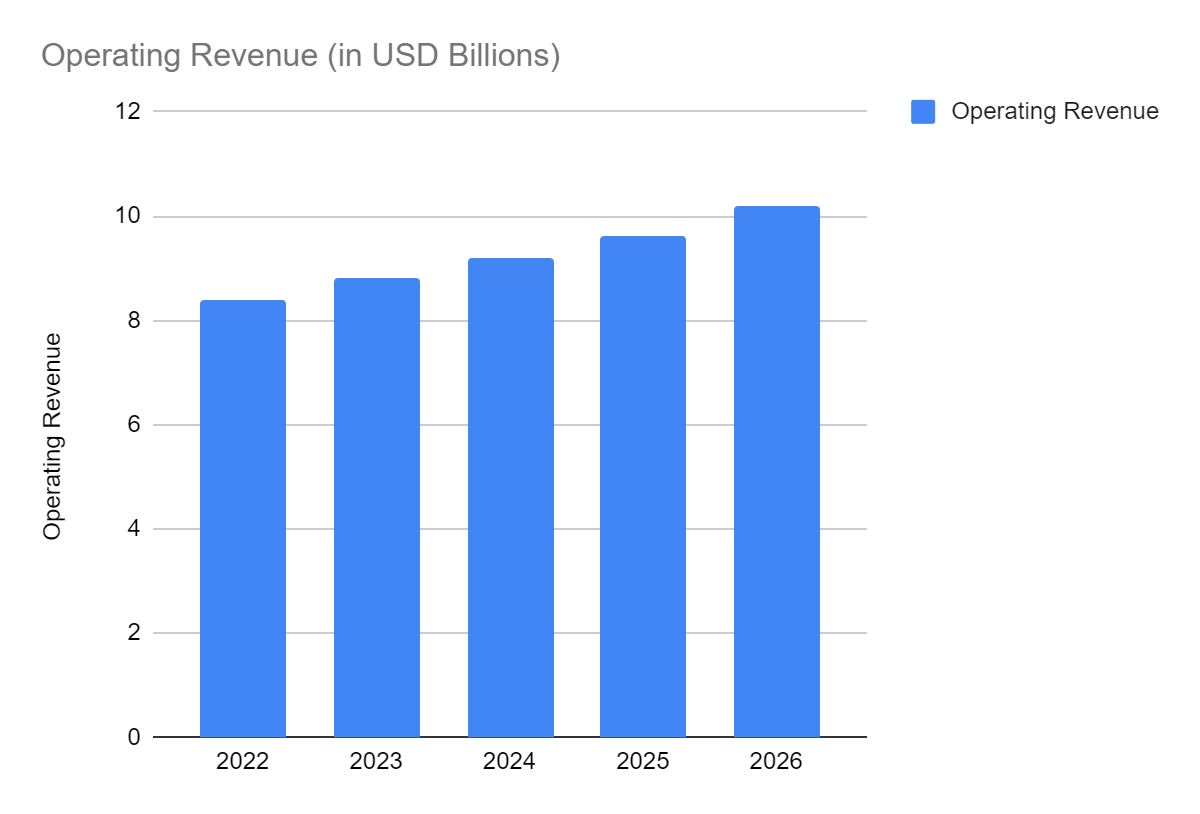 https://static.seekingalpha.com/uploads/2022/5/26/saupload_-VJl7FFHD2SqmTCwvlw23tuPR8xtFzrX79gea8A86LzpUEPOKCQPMOvI6OPGIyfBSe1DntkxHXNy5TnCrRzzsKI5cuxcMXg5ItPiwxuZlqYRMncGyp1baMntAMG5UOxFAdV7QpG-43FFRUR4SQ.png