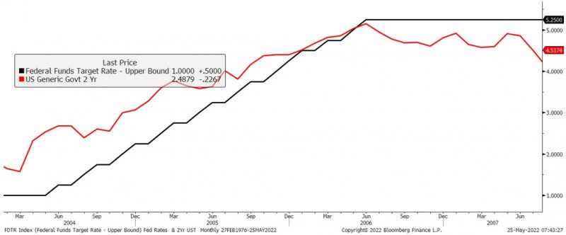 Feb 2 – US NFP vs. Gold – Here's What to Expect from the Market