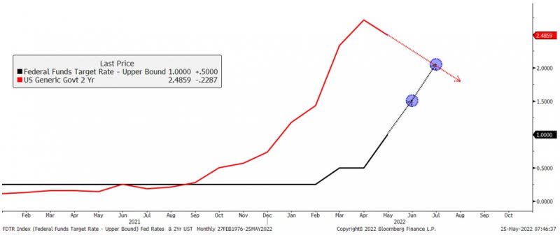 Feb 2 – US NFP vs. Gold – Here's What to Expect from the Market