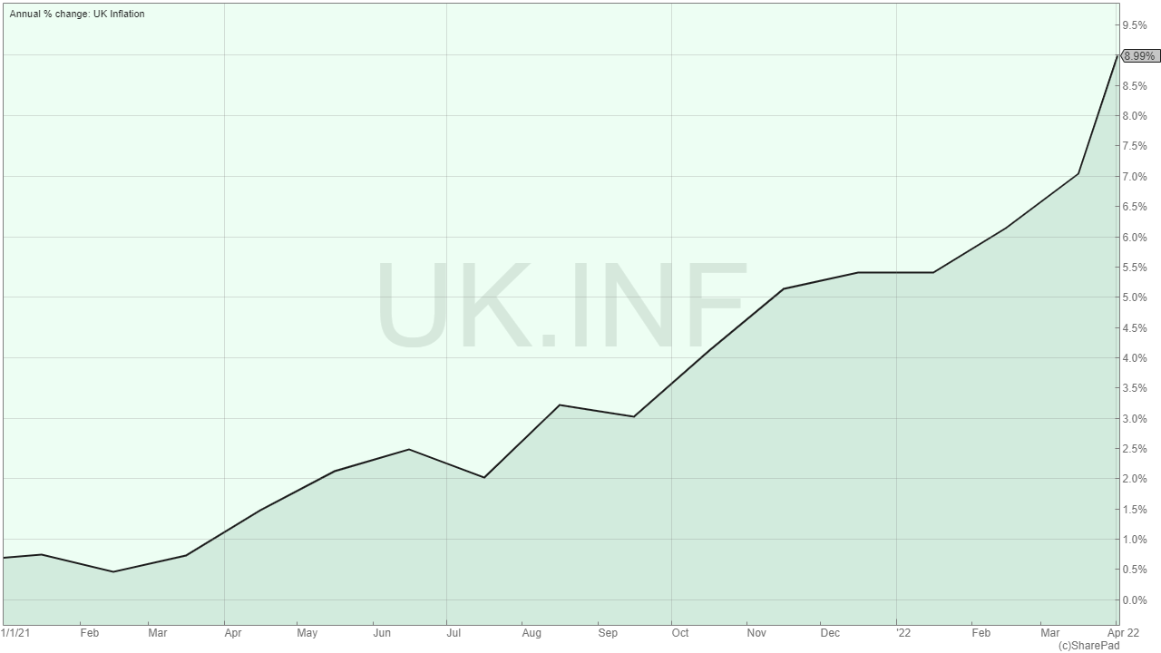 Annual percentage change: UK inflation