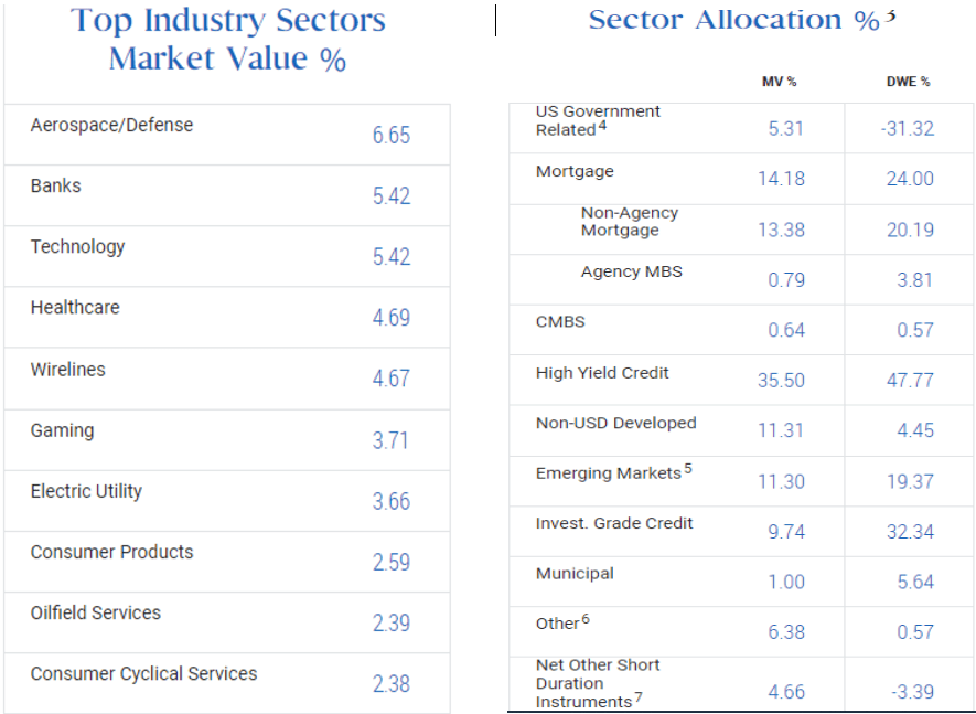 PHK And PTY Top PIMCO Fixed CEFs Over Past Decade (NYSEPHK