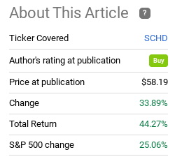 Fund Performance