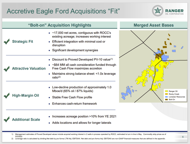 Ranger OIl Map Of Bolt-On Eagle Ford Acquisitions