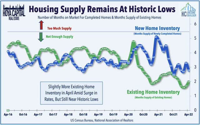 housing supply shortage