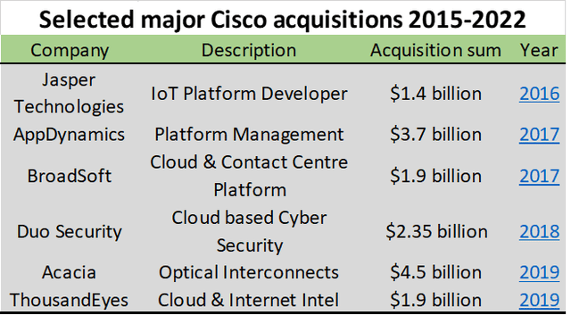 Cisco Stock: Time To Bring Forth The Elephant Gun (NASDAQ:CSCO ...