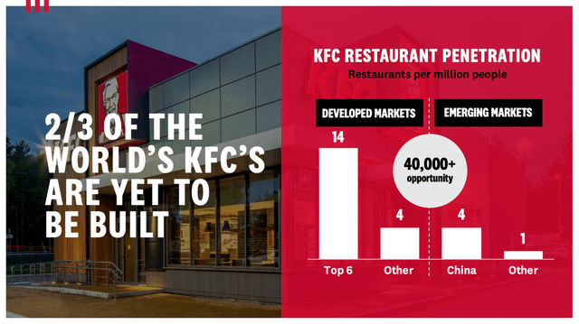 Yum Brands: KFC To Carry On Powering Long-Term Growth (NYSE:YUM ...