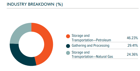 industry breakdown