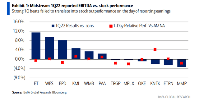 MLP price reaction to earnings