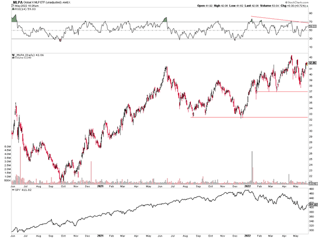 Mlpa Stock