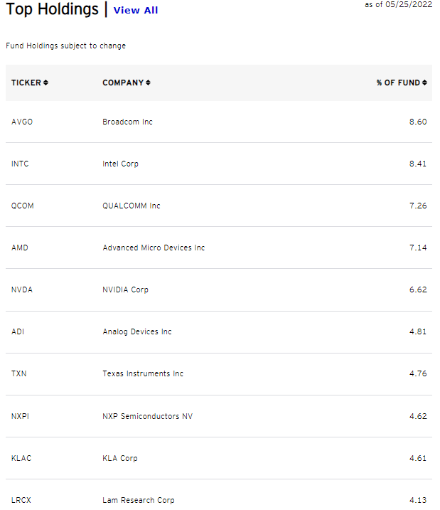 SOQX top holdings