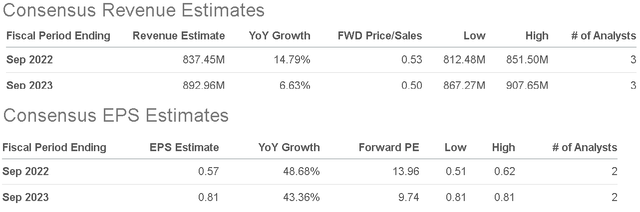 EZPW Metrics