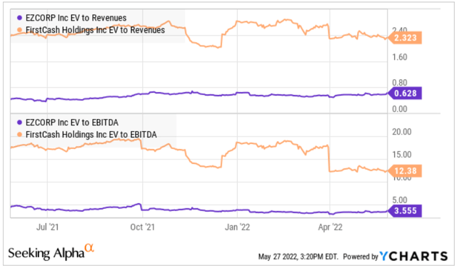 EZPW Metrics