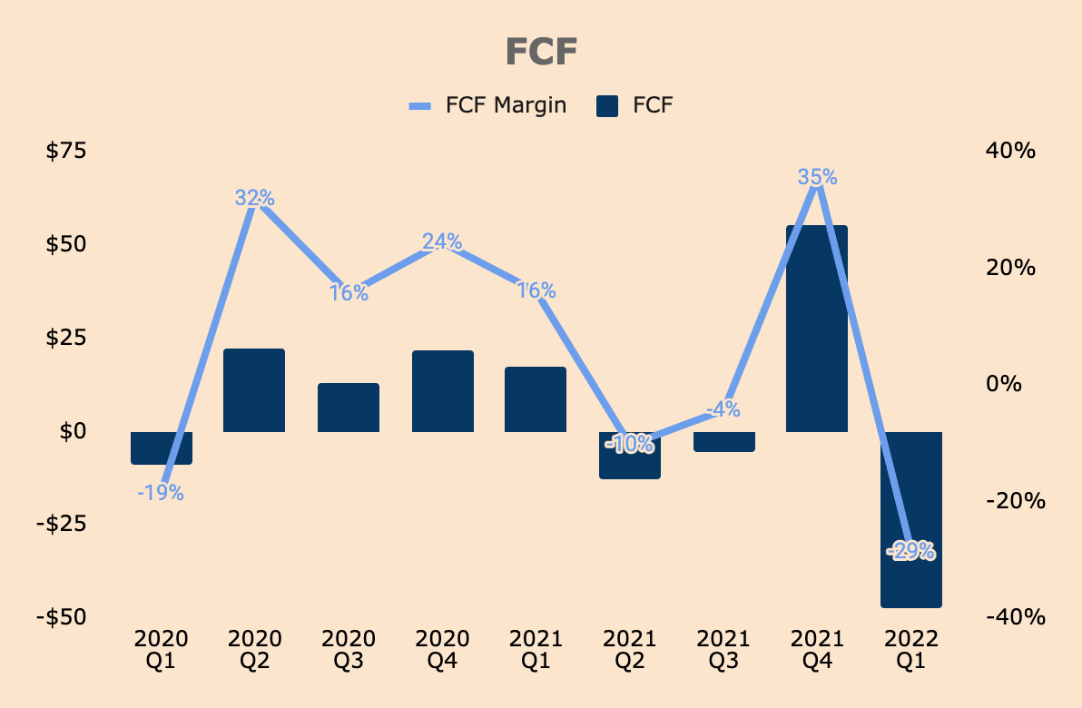 Marqeta Q1 Earnings Review Strong Fundamentals; Bull Thesis Intact (NASDAQMQ) Seeking Alpha