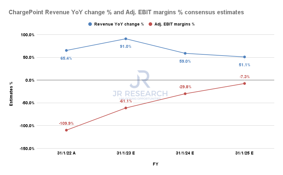 charge point stock price