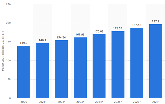 Global Eyewear Value