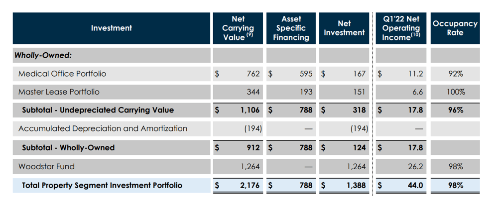 Starwood Property Trust (STWD): 8.3% Yield, Inflation Protection ...