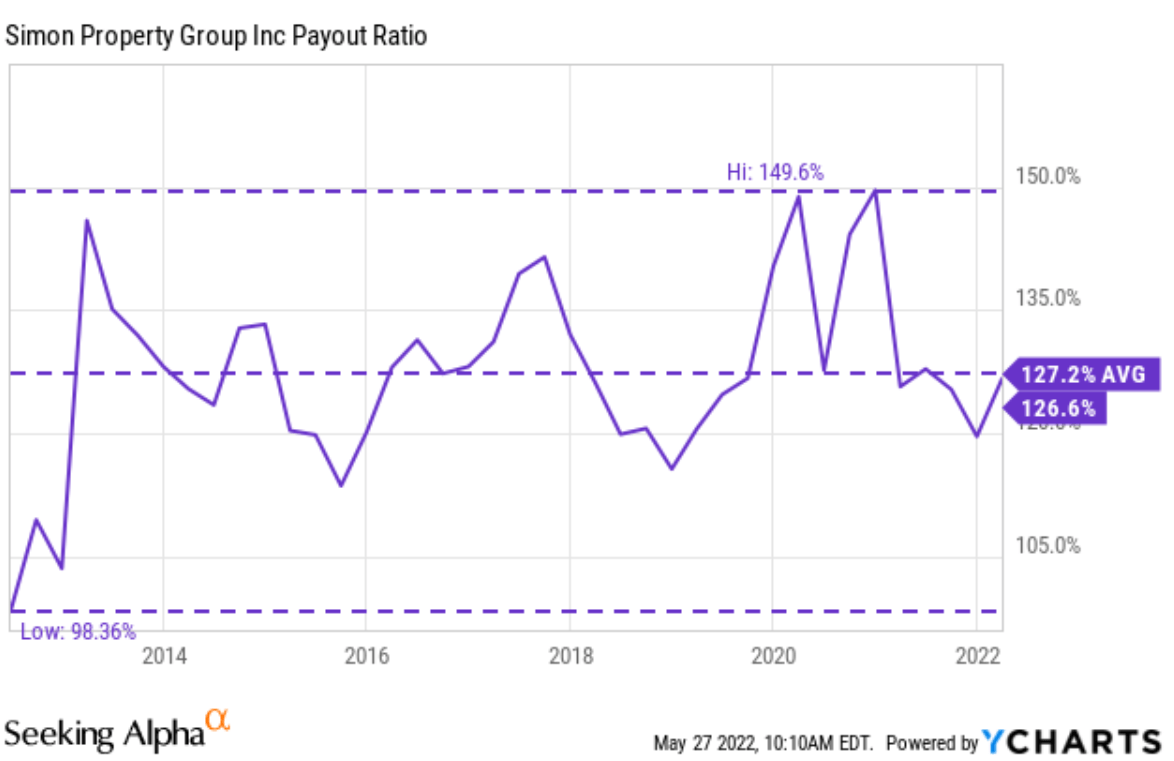 Simon Property Buy Signal From 4 Yield Spread (NYSESPG) Seeking Alpha