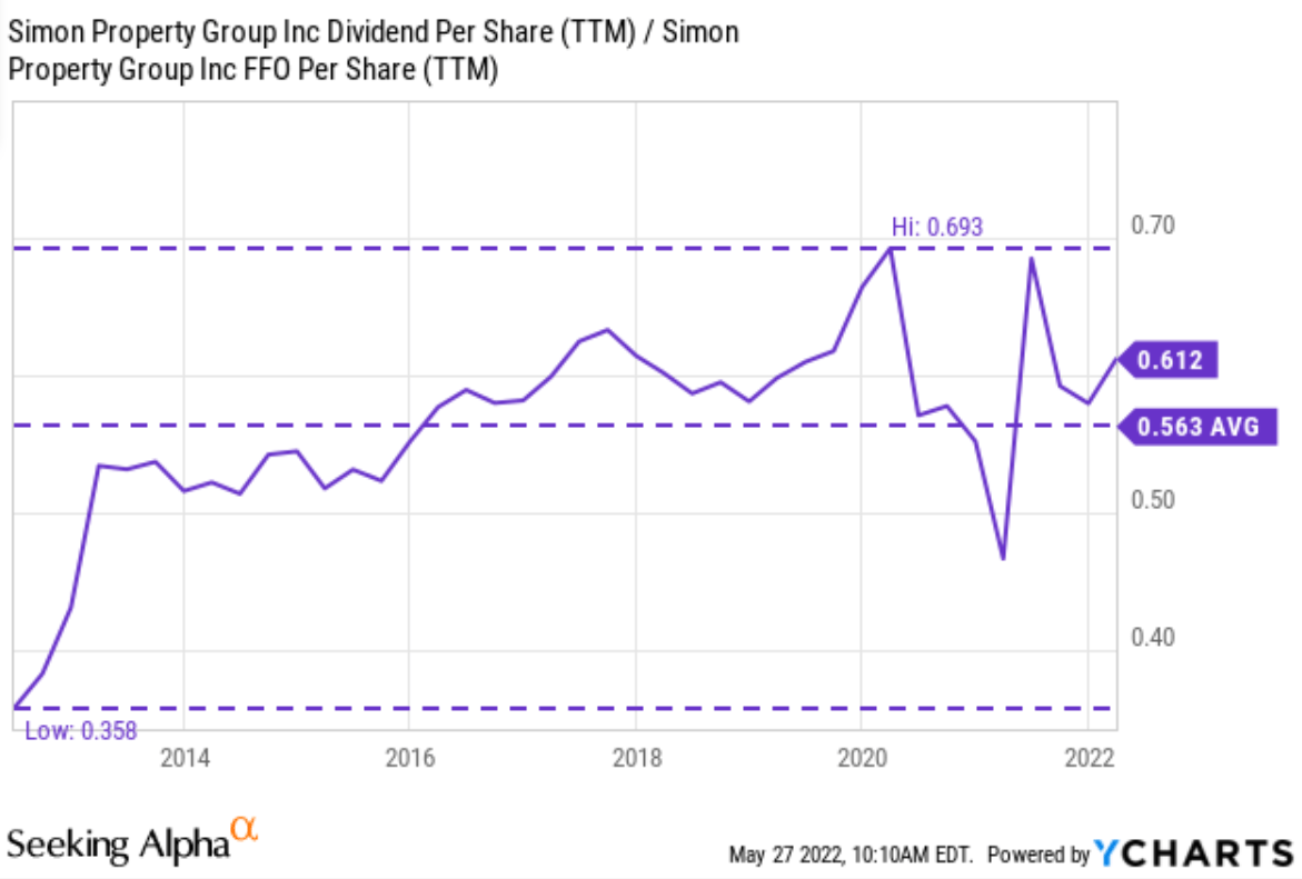 Simon Property Buy Signal From 4 Yield Spread (NYSESPG) Seeking Alpha