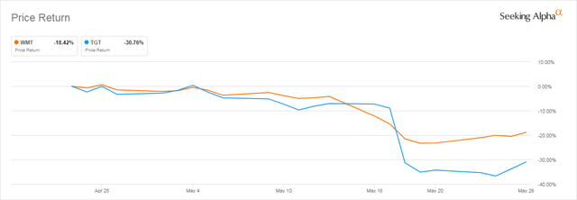 Target Vs Walmart Stock Which Is The Better Buy 2023 