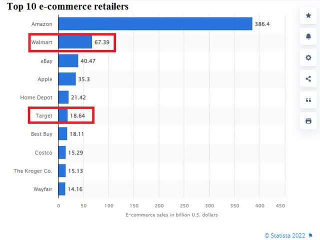 Target Vs Walmart Stock Which Is The Better Buy 2023 
