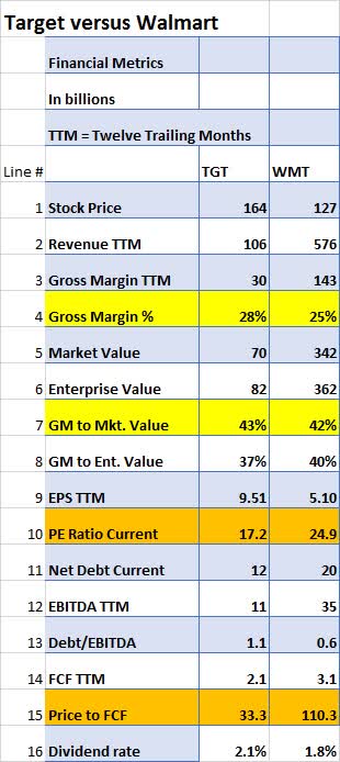 target-vs-walmart-stock-which-is-the-better-buy-seeking-alpha