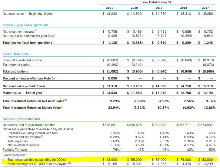 EVG: Distribution Is Attractive, Now The Valuation Is Too (NYSE:EVG ...