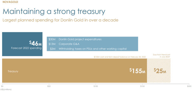 NovaGold - Maintaining strong treasury