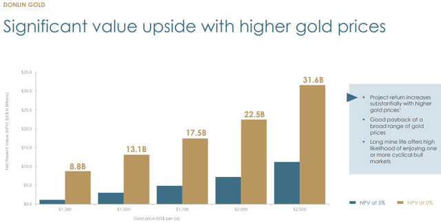 NovaGold - significant value upside with higher gold prices