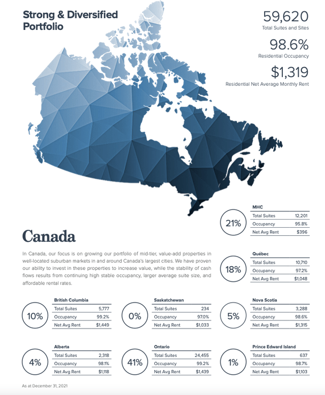 Overview of CAPREIT's Canadian residential real estate portfolio