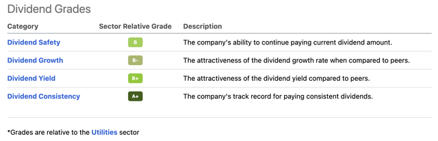 Southern Company dividend grades