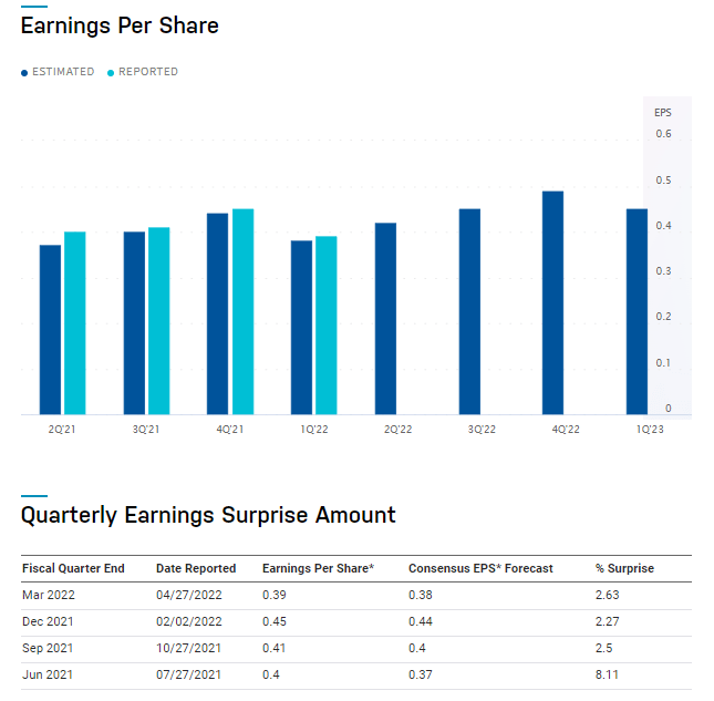 Boston Scientific Sports Growth At Reasonable Price (NYSE:BSX ...