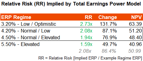 EWG ERP relative risk