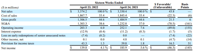 Q1FY22 Earnings Summary - Form 10-Q