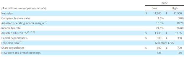 Q1FY22 Earnings Release - FY22 Full-Year Guidance