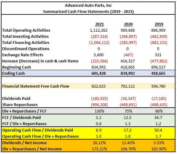 Author's Summary of Cash Flow Statement