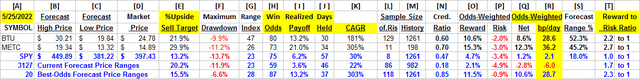 detail comparison data