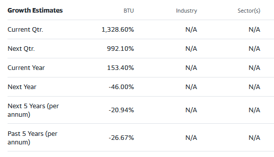 Street analysts estimates