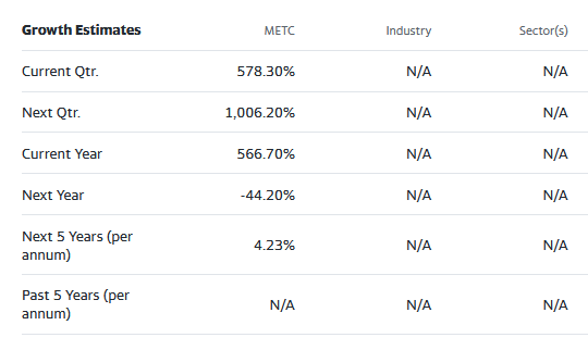 Street Analysts estimates