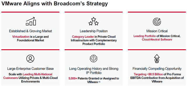 Broadcom VMware deal rationale