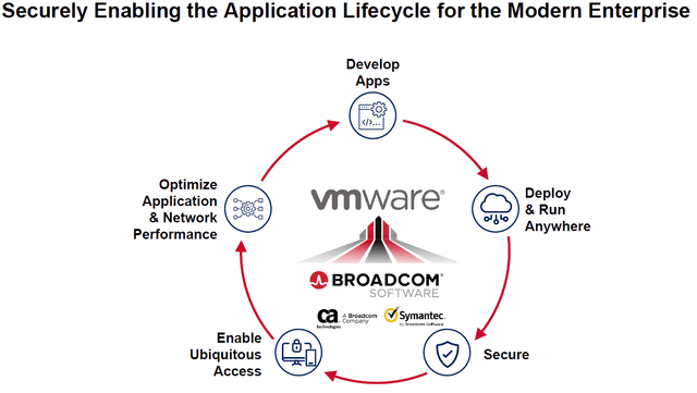 VMware-Broadcom Deal: Potential Pitfalls And Lack Of Synergies (NASDAQ ...