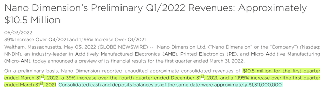 Nano Dimension Q1'22 Preliminary Revenues