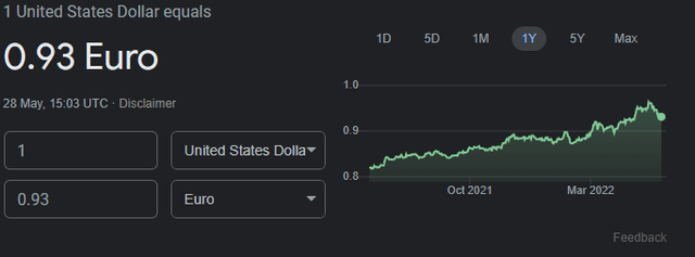 USD to EUR