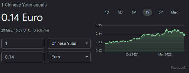 CNY to EUR