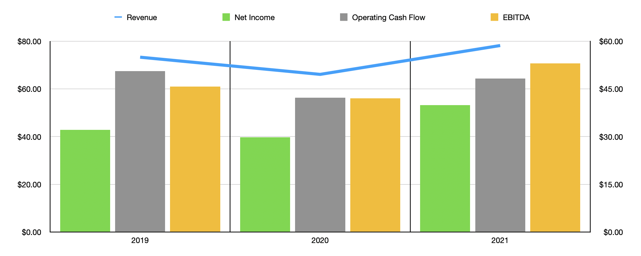 Winmark Corporation The Picture Has Changed (NASDAQWINA) Seeking Alpha
