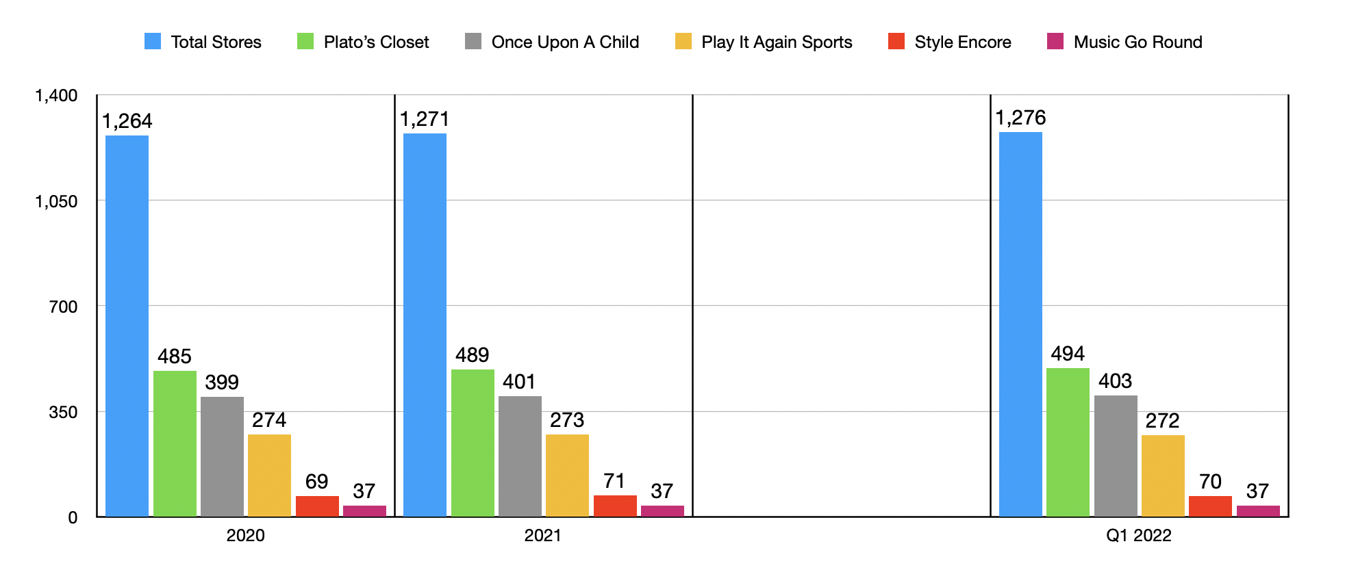 Winmark Corporation The Picture Has Changed (NASDAQWINA) Seeking Alpha