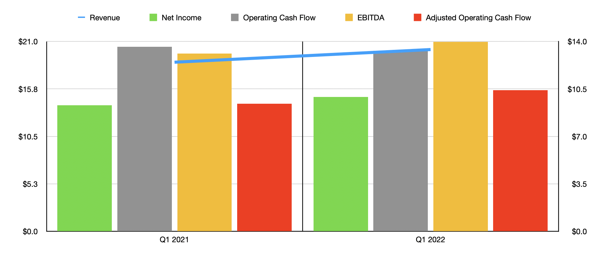 Winmark Corporation The Picture Has Changed (NASDAQWINA) Seeking Alpha