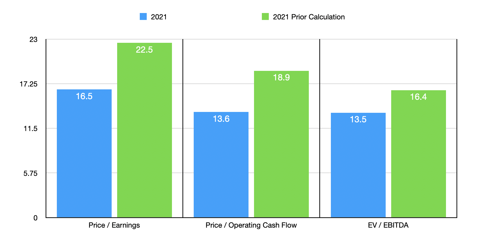 Winmark Corporation The Picture Has Changed (NASDAQWINA) Seeking Alpha