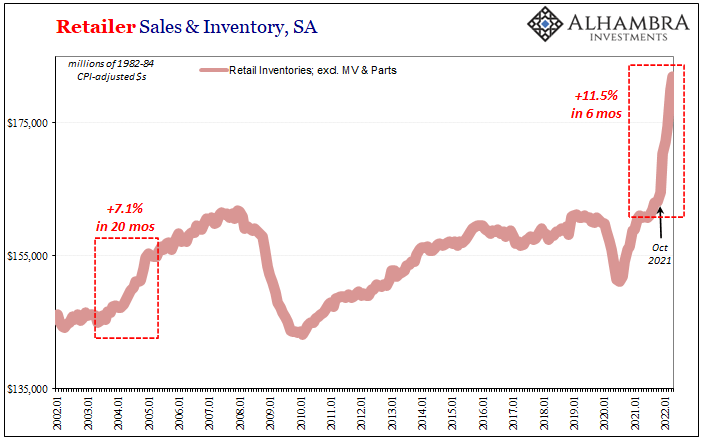 Retailer sales and inventory