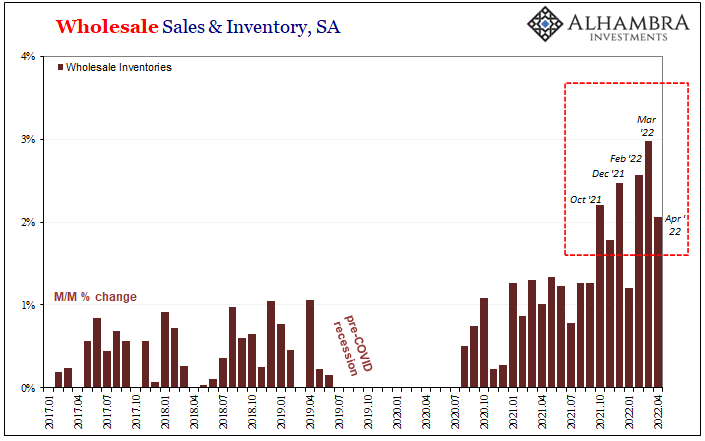 Wholesales and inventory
